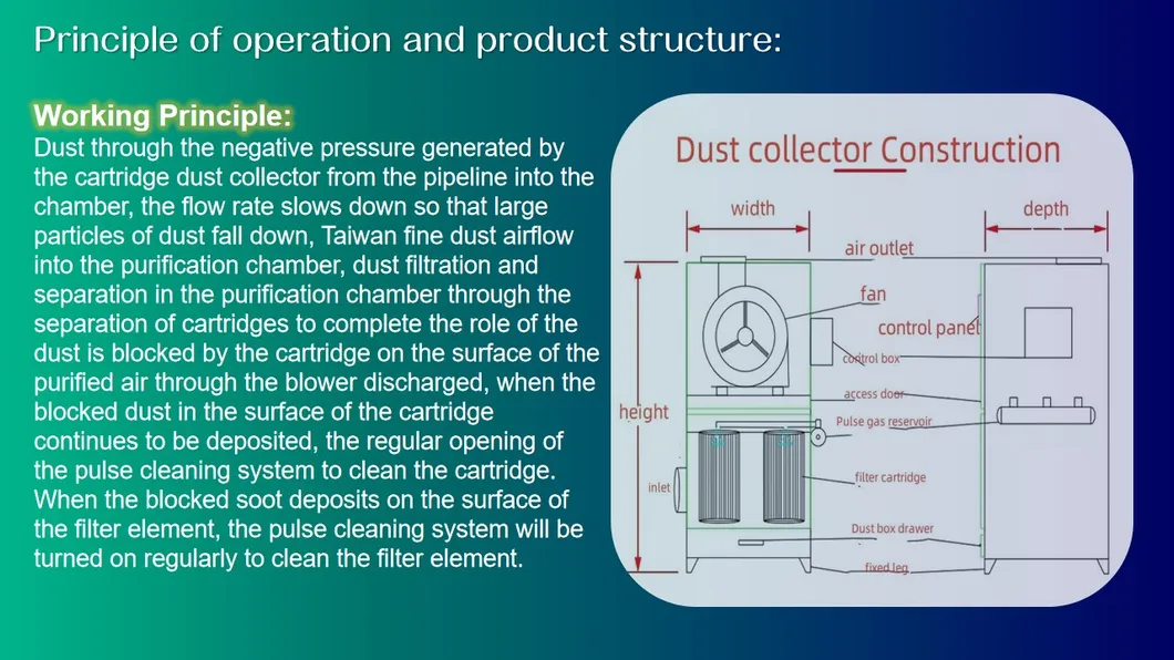 Industrial Dust Collector View 5
