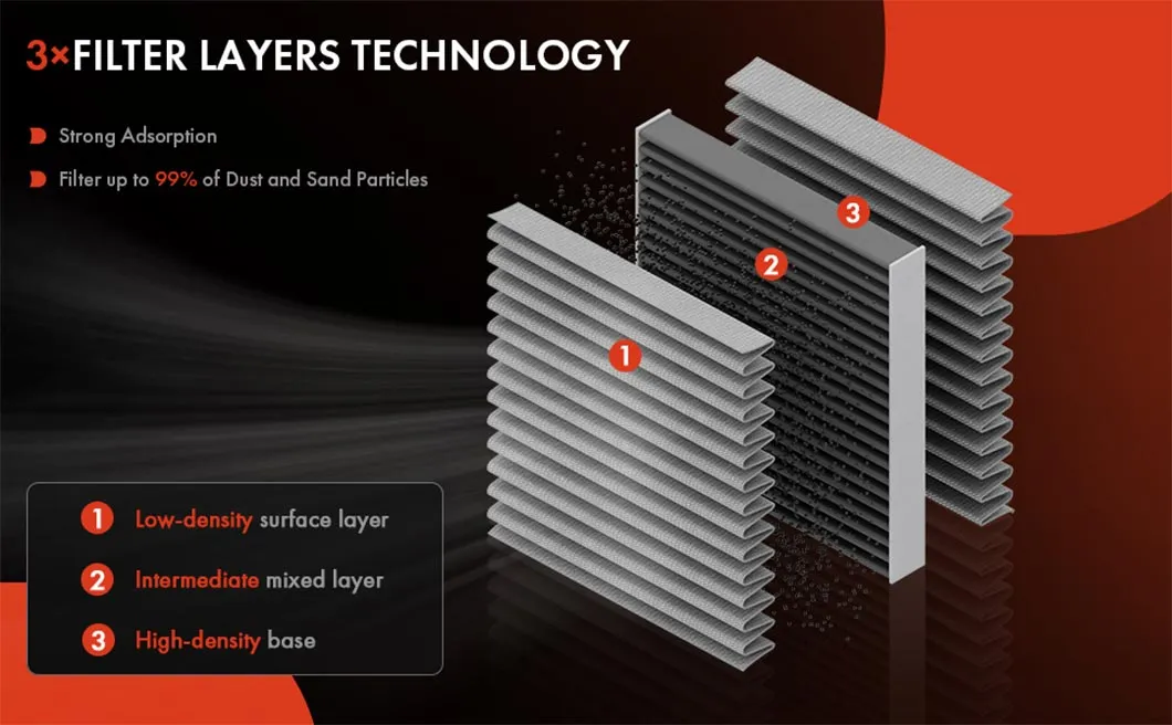 Air Filter Details