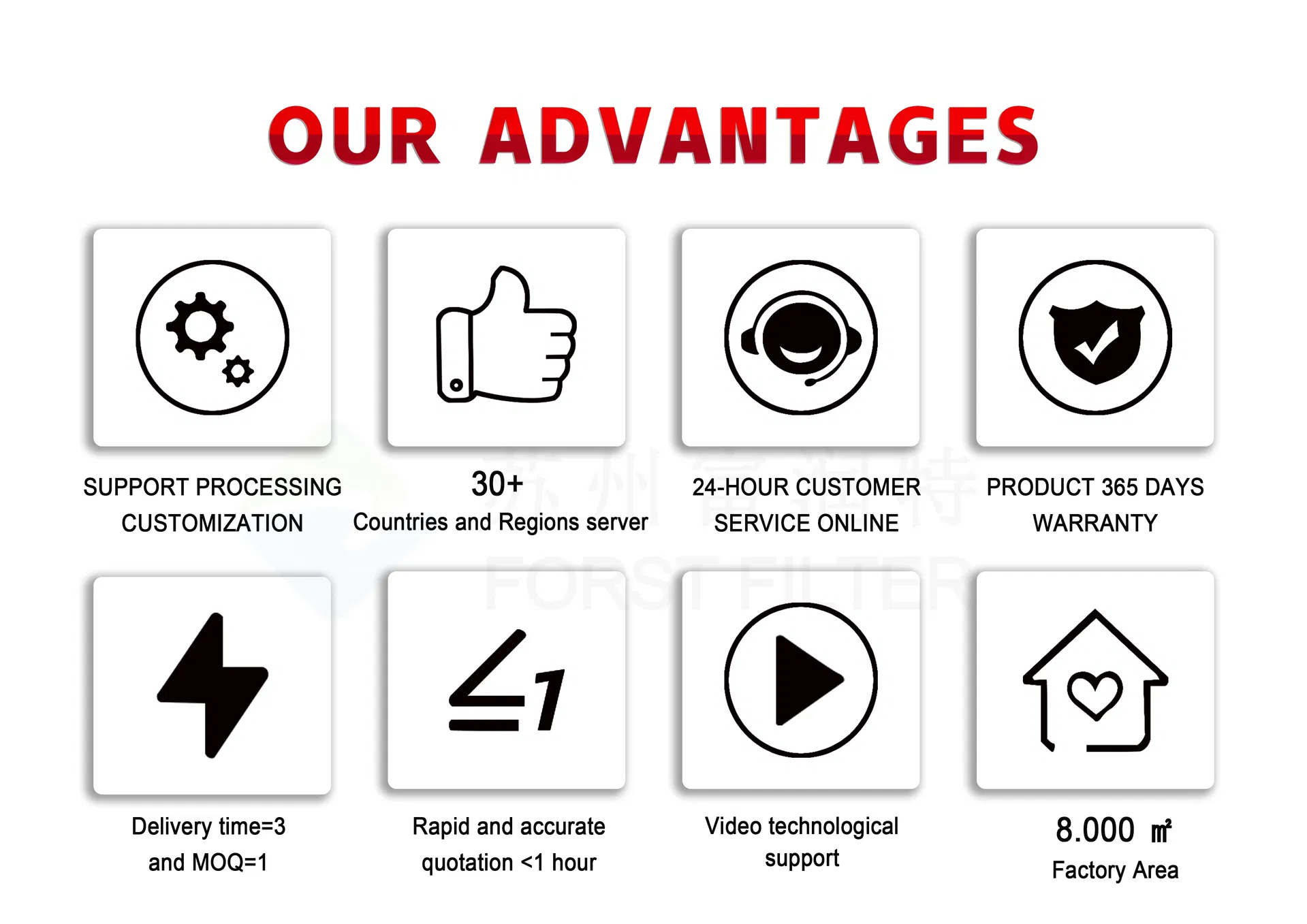 Product Advantages