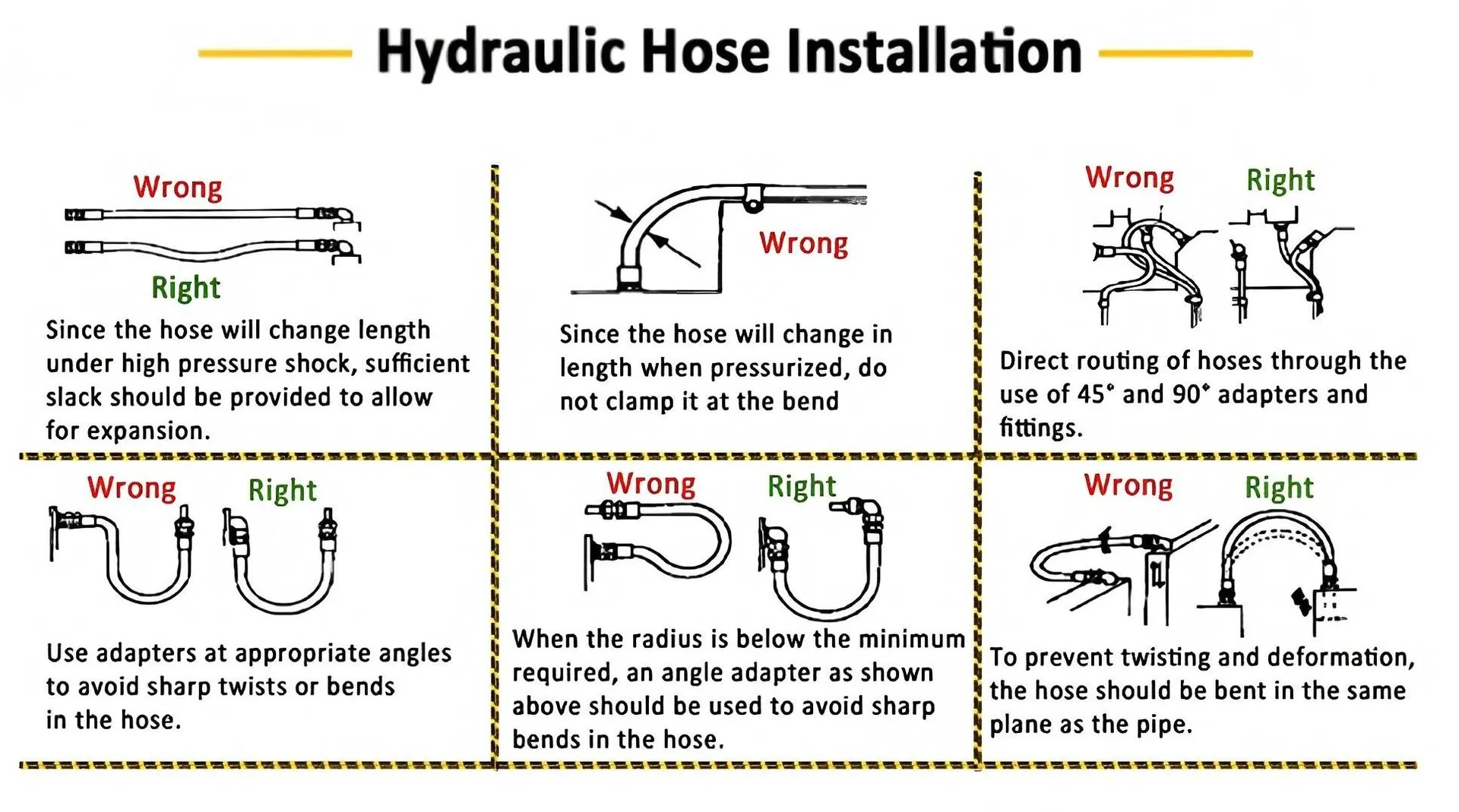 Hydraulic Hose Applications