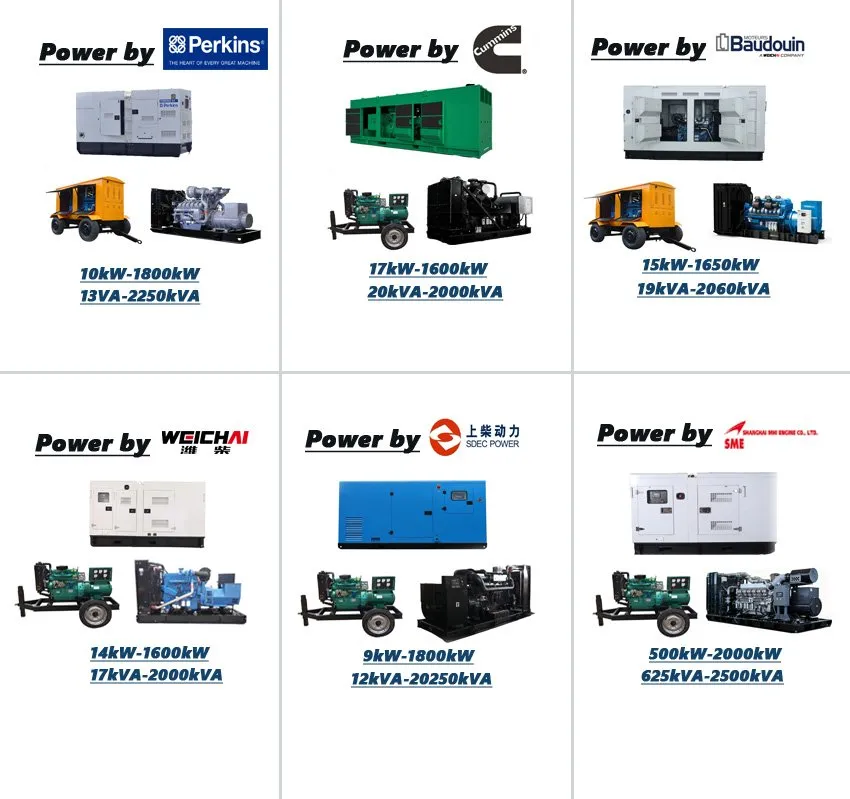 Generator Component View