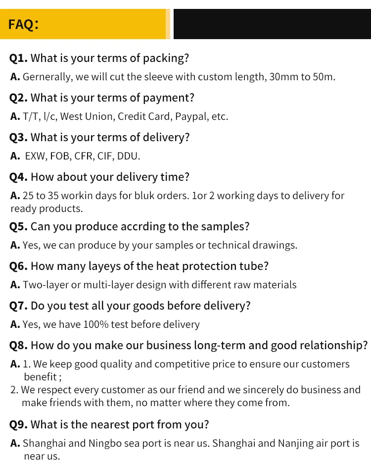 Automotive Heat Protection