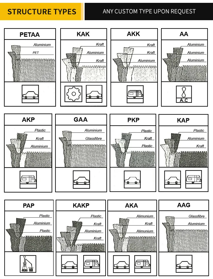Heat Protective Sleeve Application