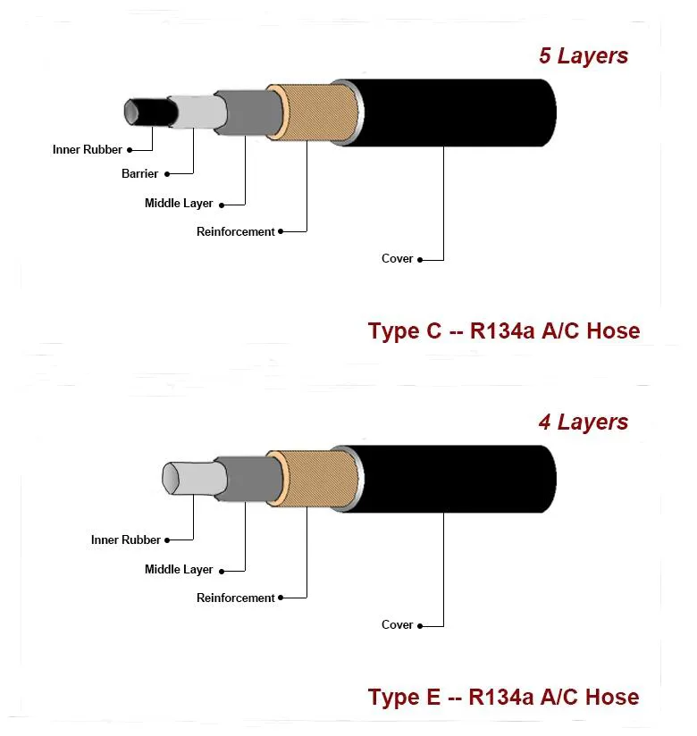 AC Hose Standard
