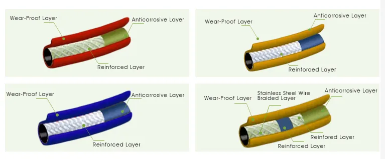 Garden Hose Application