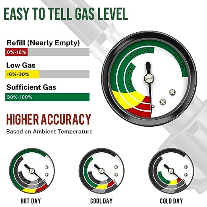 Propane Adapter Hose with Gauge Compatible with Coleman Stove, Buddy Heater