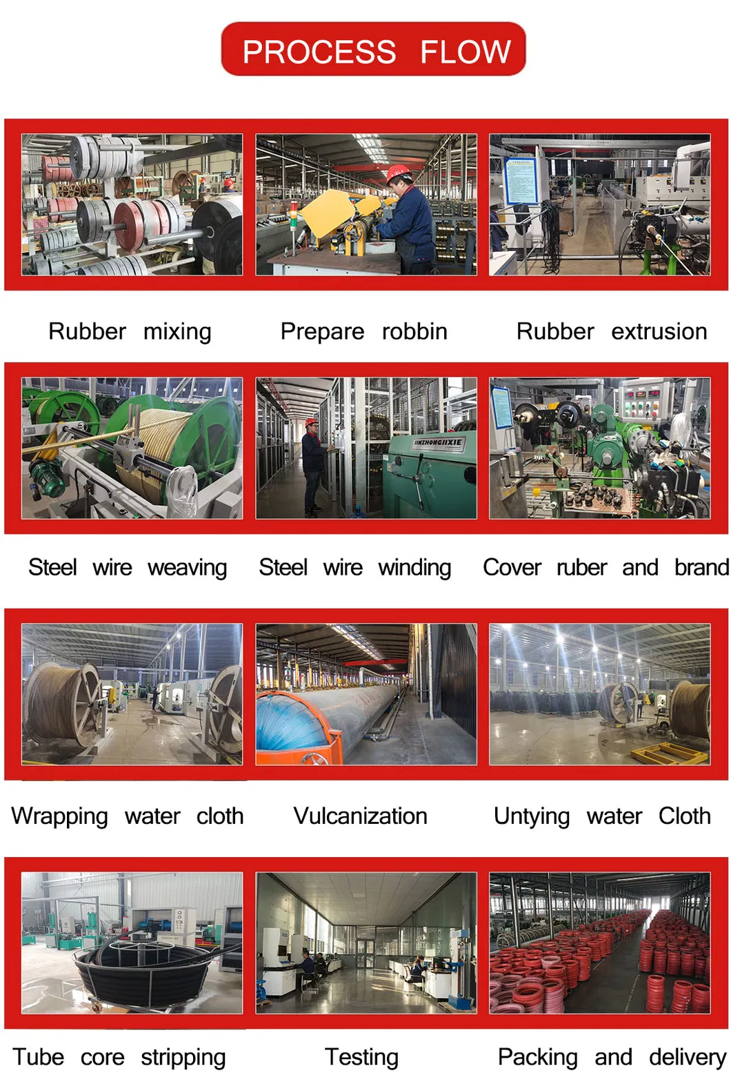 Production Flow Diagram