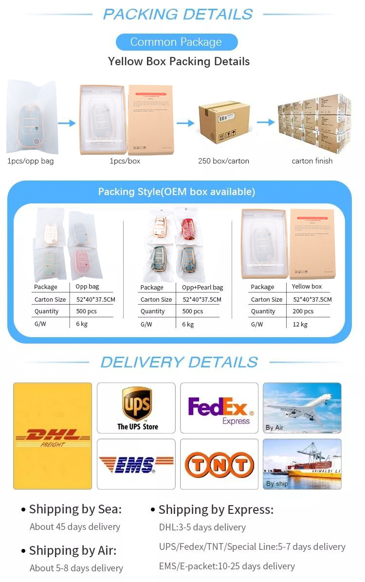 Packing Image