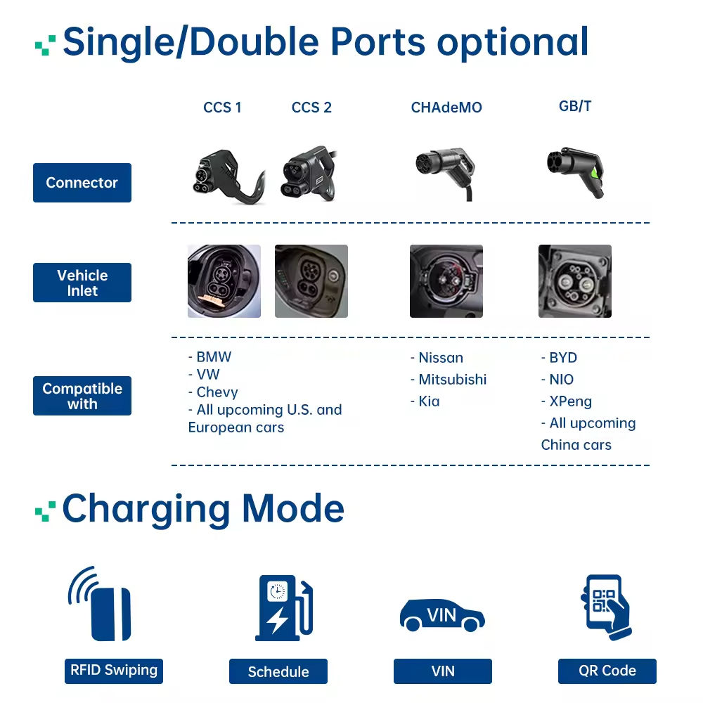 BENY New IP55 Commercial 360kw Liquid Cooling Floor-mounted DC Fast EV Charging Station DC CCS Electric Vehicle Car Charger