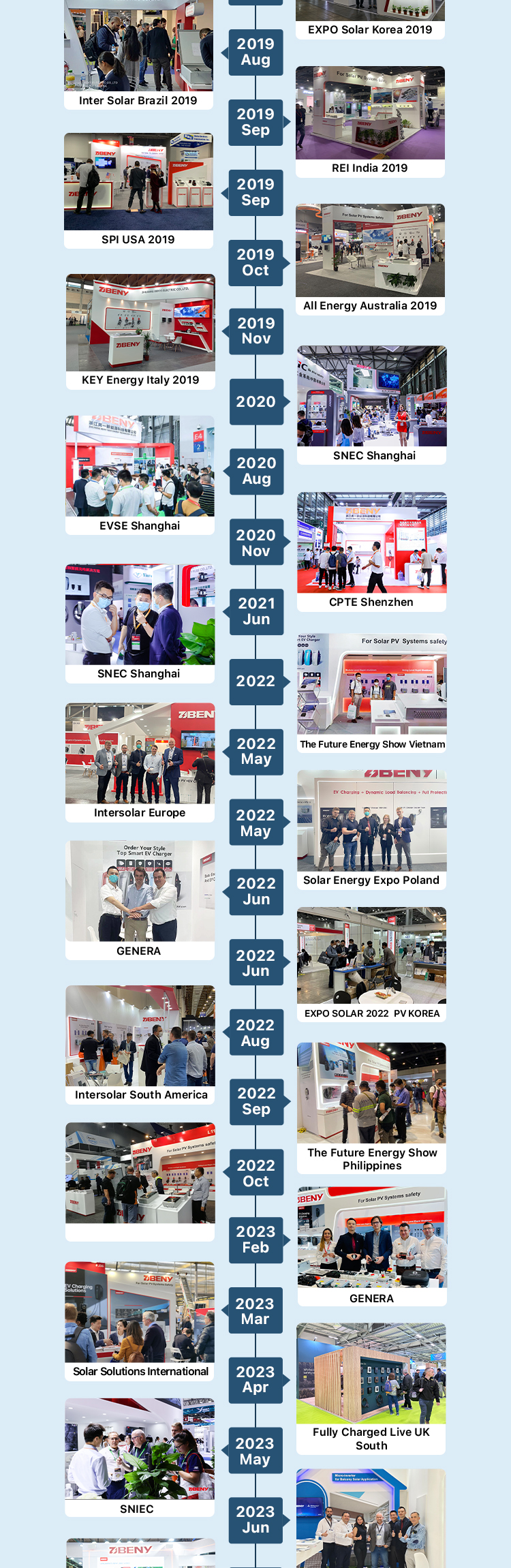 Exhibition Presence 2