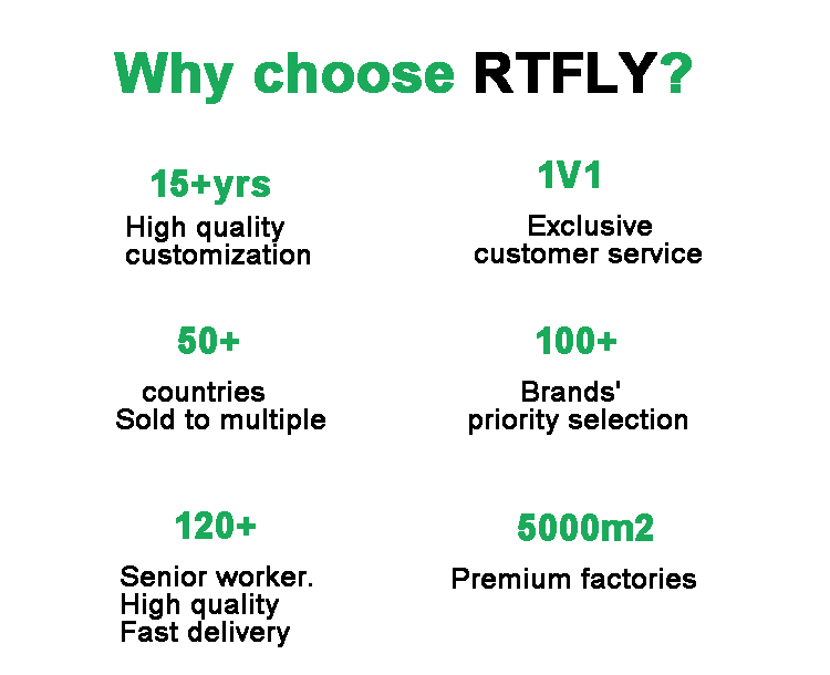 Quality Testing