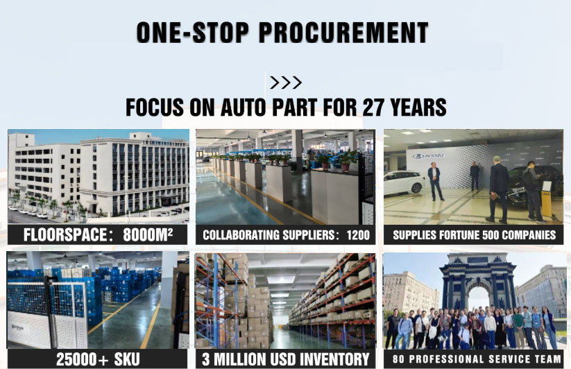 Factory Environment