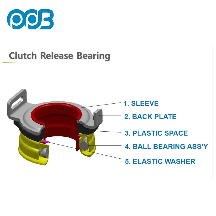Clutch Release Bearing