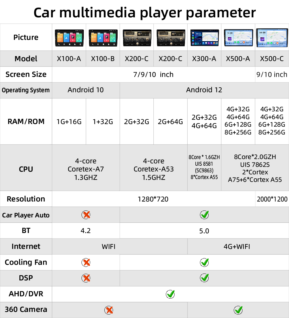DVD Player System