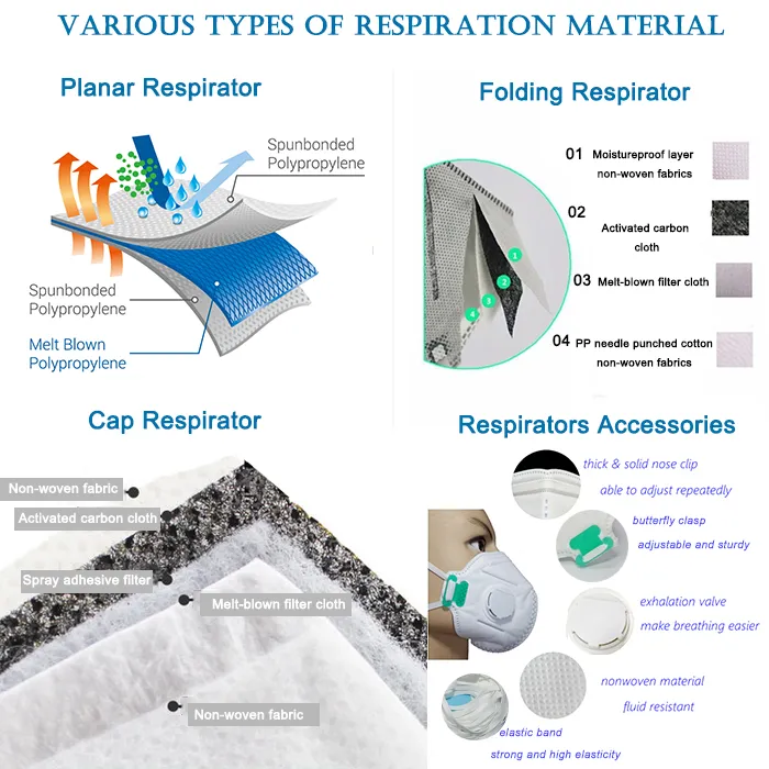 Respiration Material Types