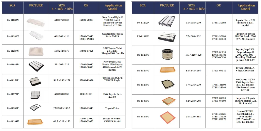 Filter Product Line 1