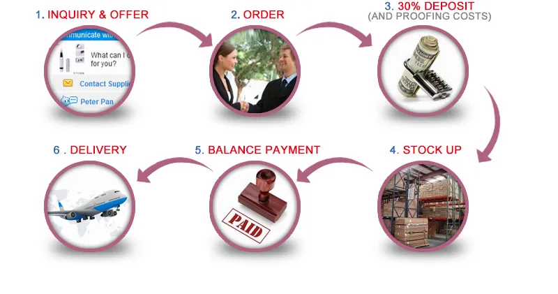 Logistics Information