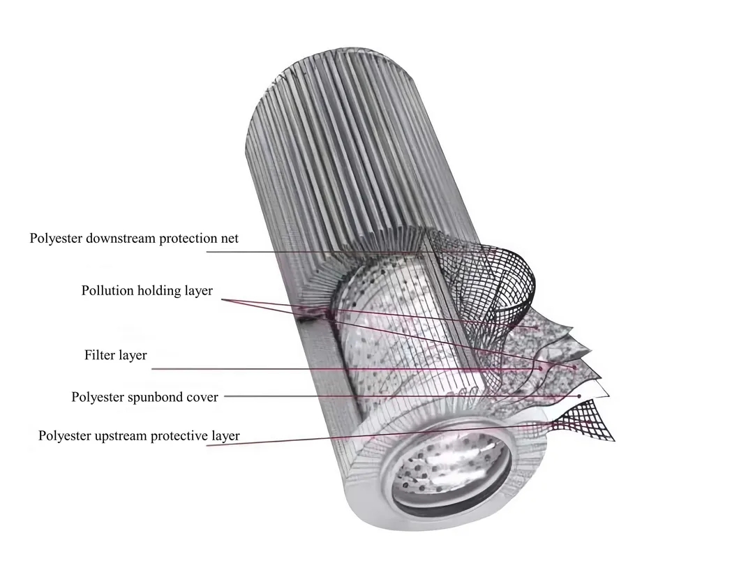 Filter Element Detail 3