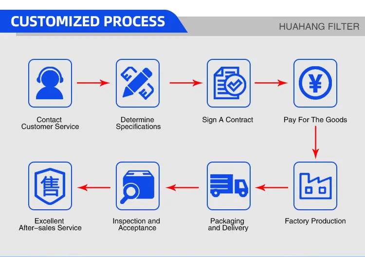 Production facility 2