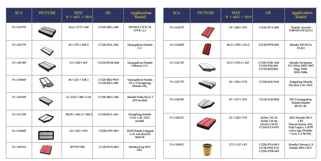Filter Product Line 2