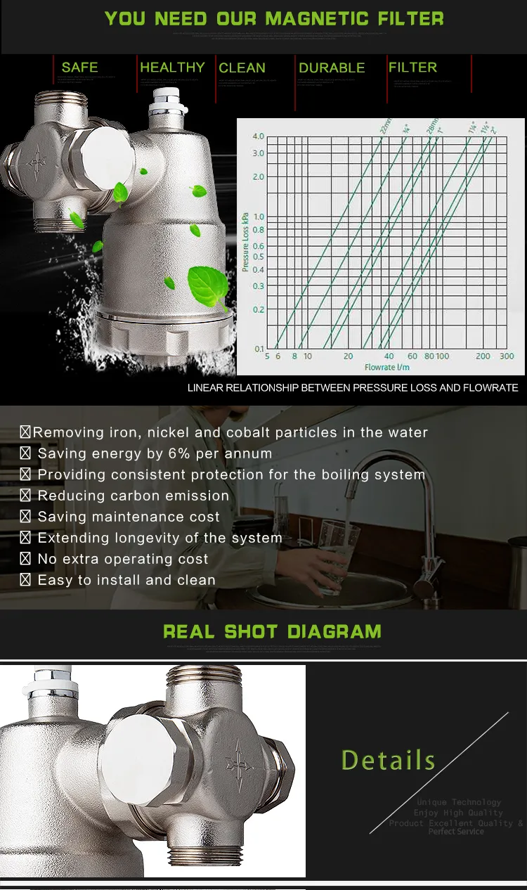 Magnetic Filter Details