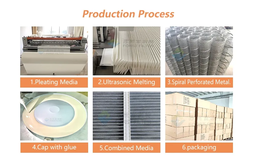 Production Process