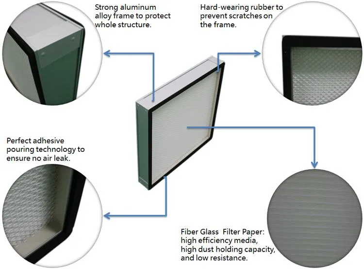 HEPA Filter Detail