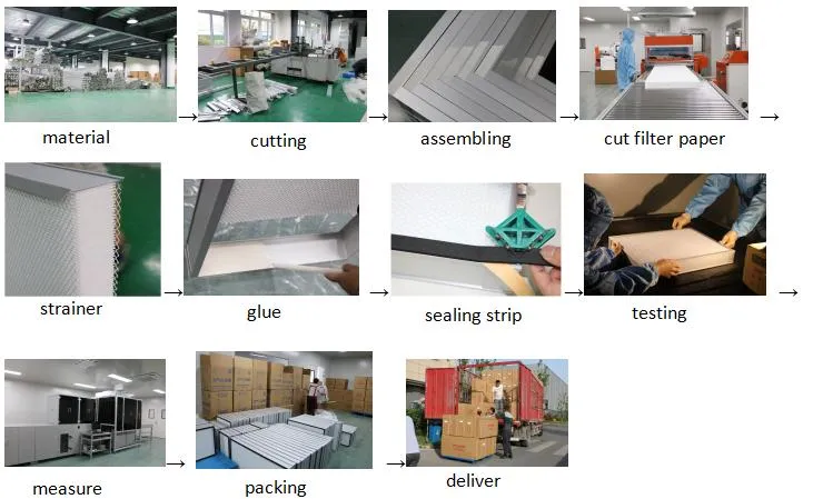 Manufacturing Process