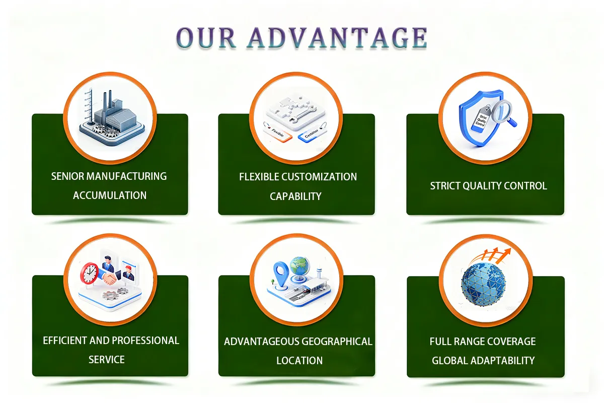 Product Advantage Chart