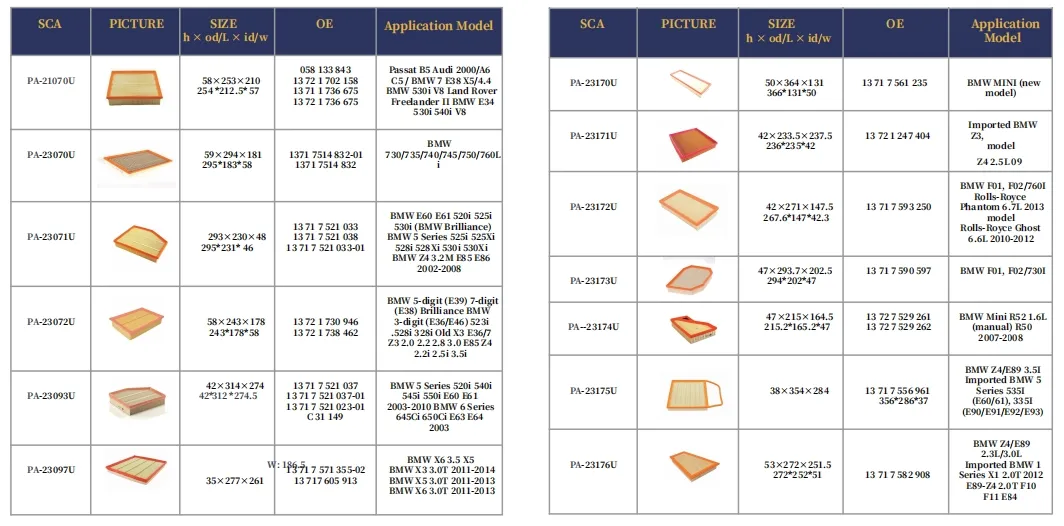 Filter Product Line 3