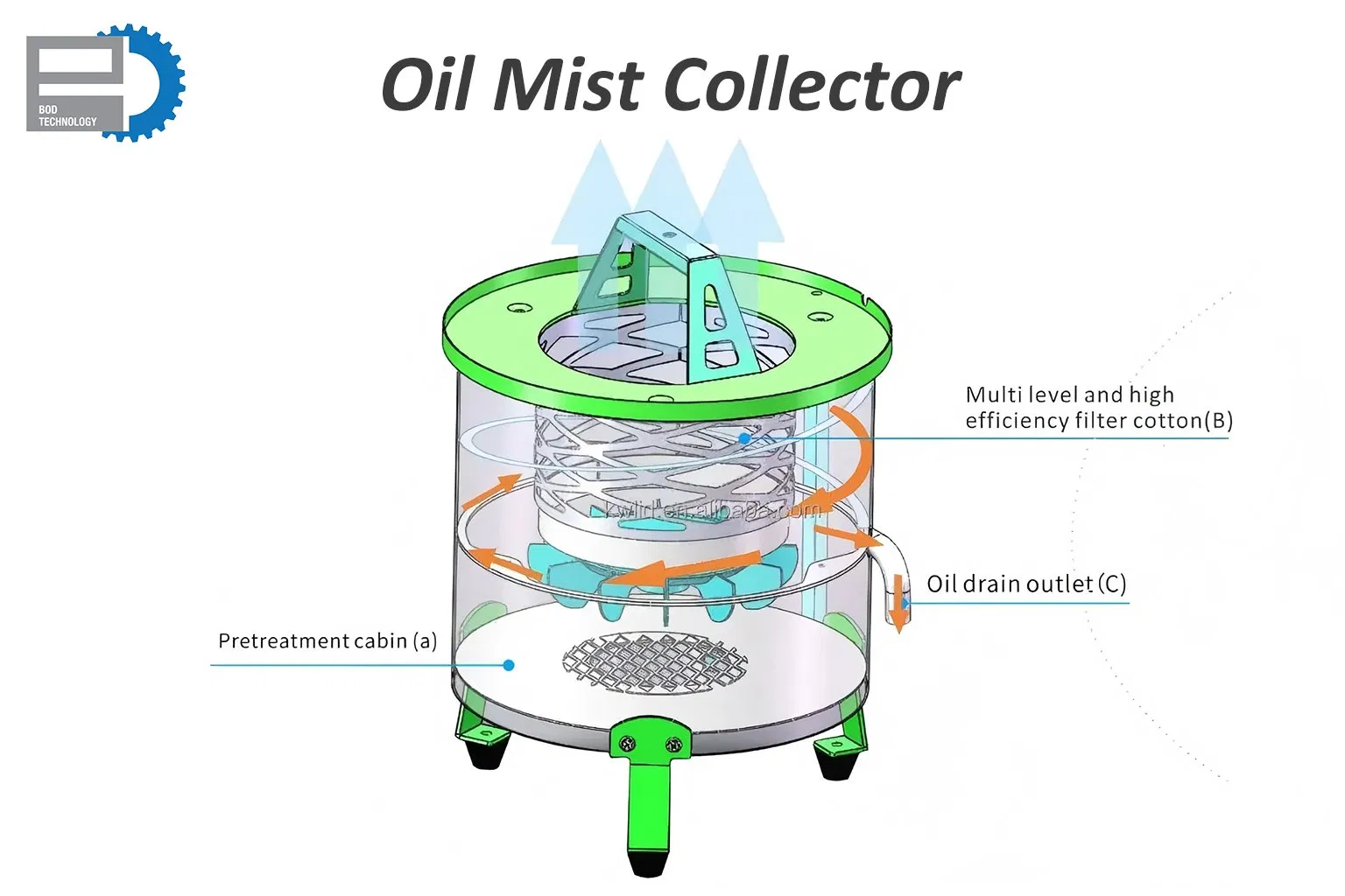 High-Efficiency Oil Mist Collector Air Cleaner for CNC Machines Oil Mist Filter