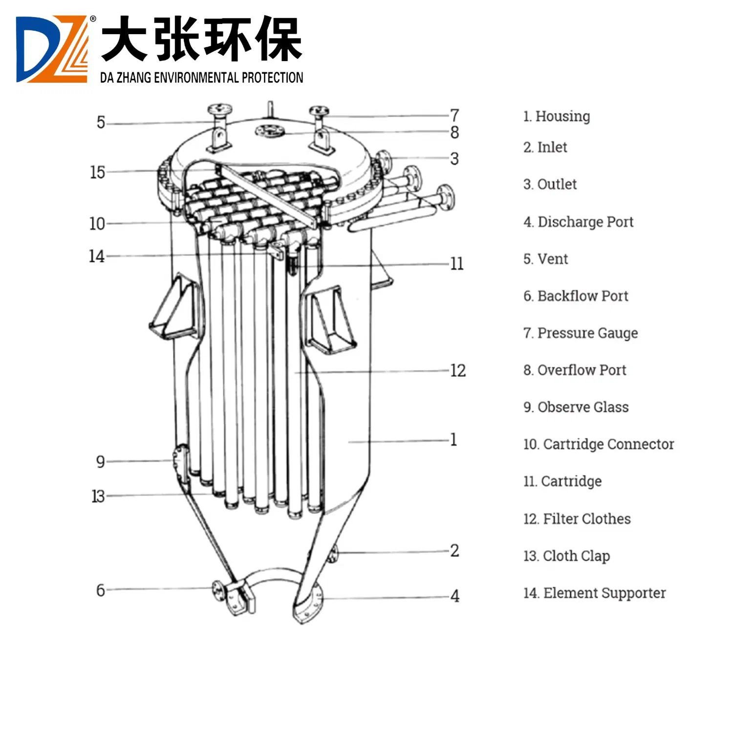 High-Efficiency Stainless Steel Candle Filter for Oil Purification