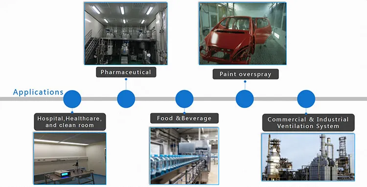 Application Scenario