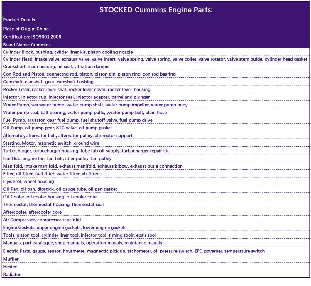 Spare Parts Overview