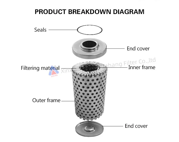 Product Specification Diagram