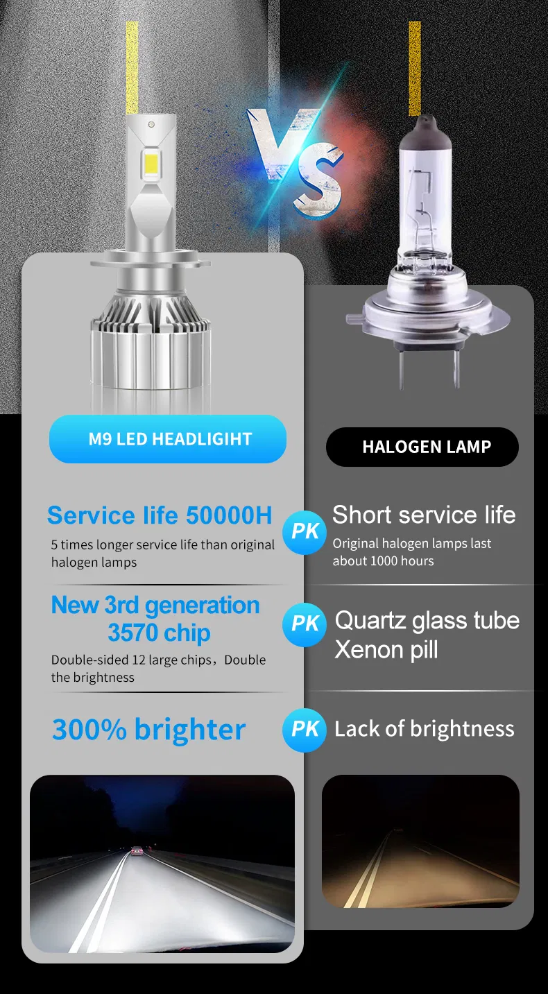M9 LED Headlight Description 4