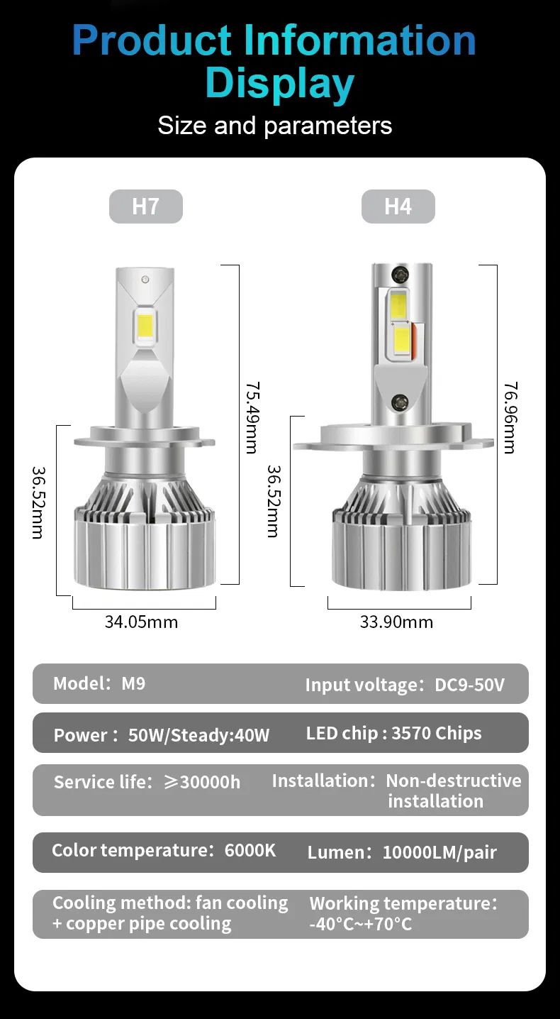 M9 LED Headlight Description 6