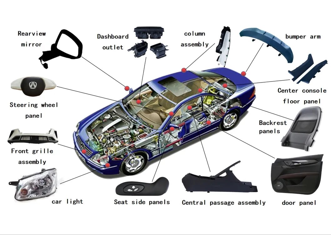 Manufacturing Technology