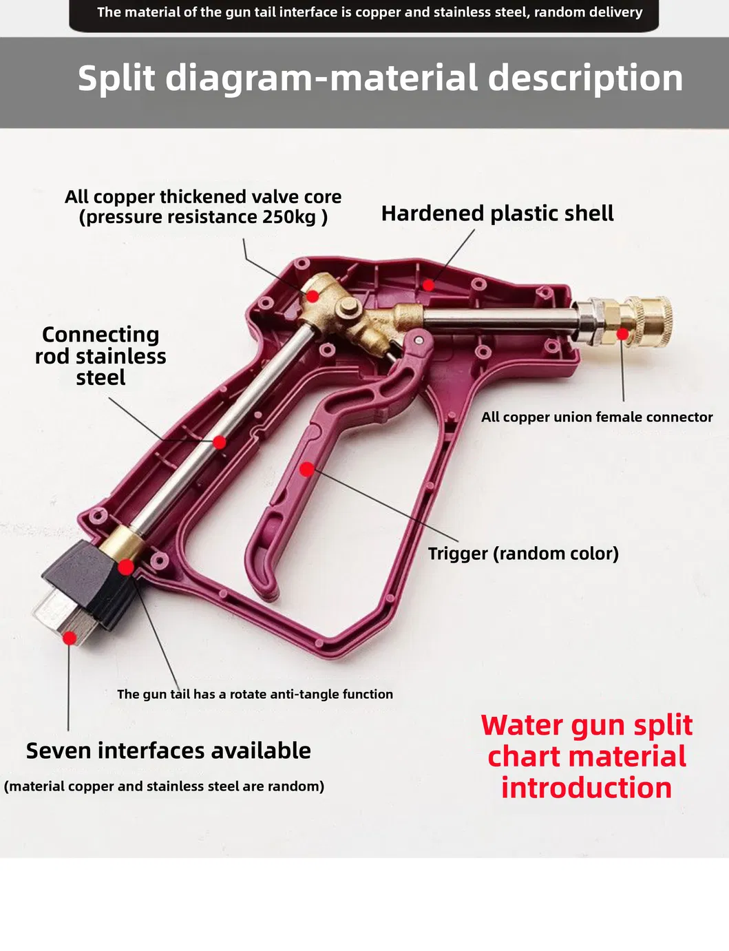 High Pressure Nozzle Gun 3