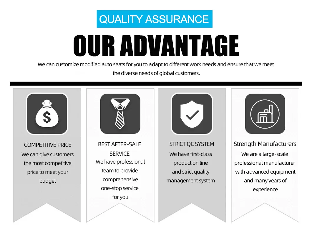 Production Process 1