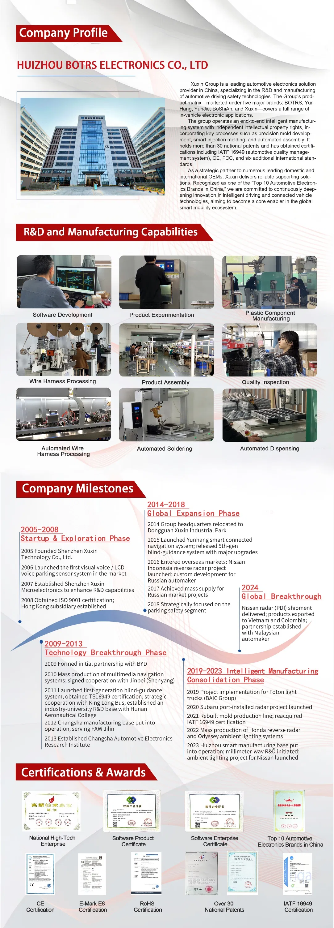 Manufacturing Process