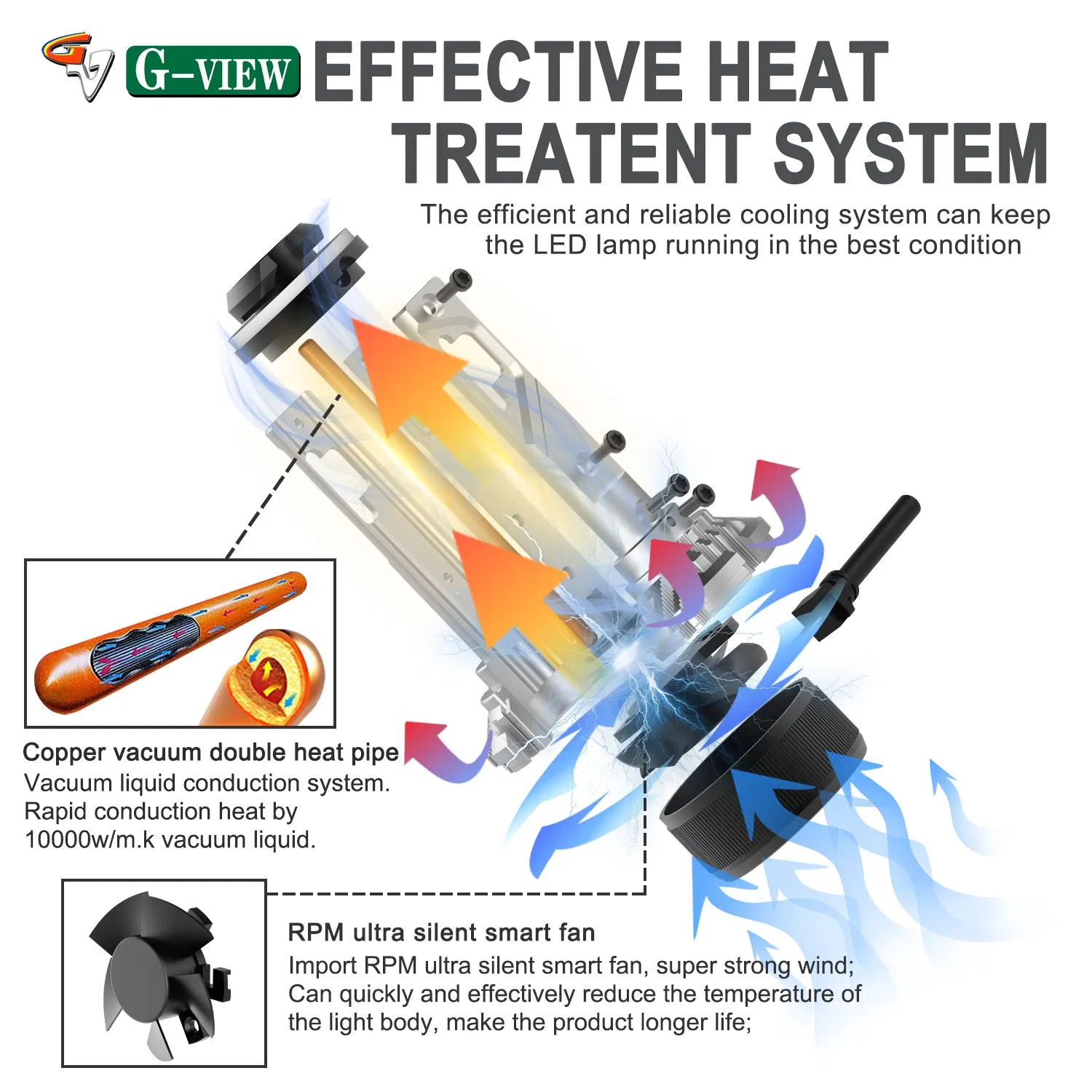 G-View G12W 130W 30000lm Car Accessories Auto Lighting Systems LED Headlight LED Car Light