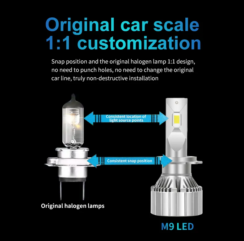 M9 LED Headlight Description 5