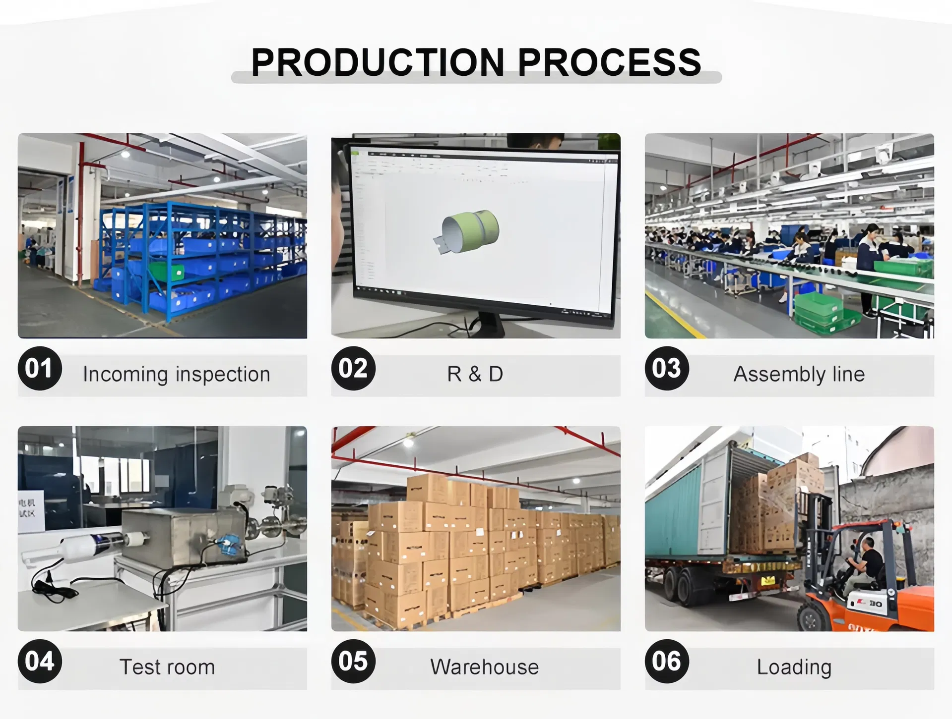 Manufacturing Process