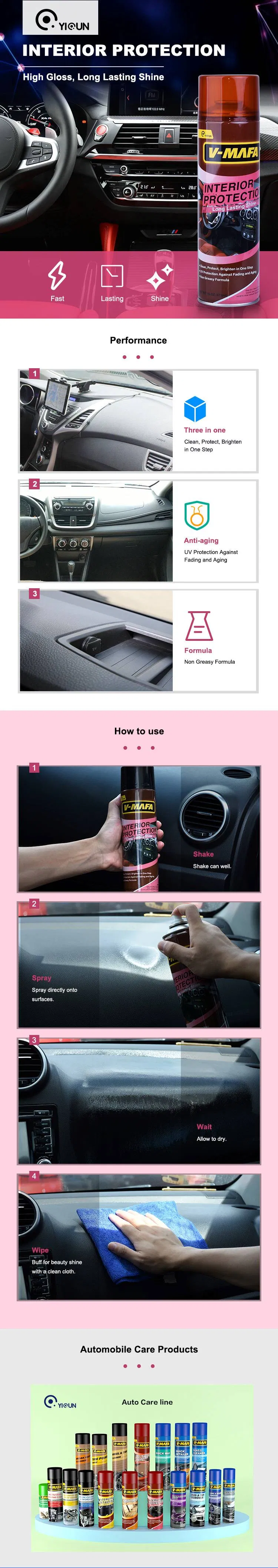 Dashboard Polish Detail