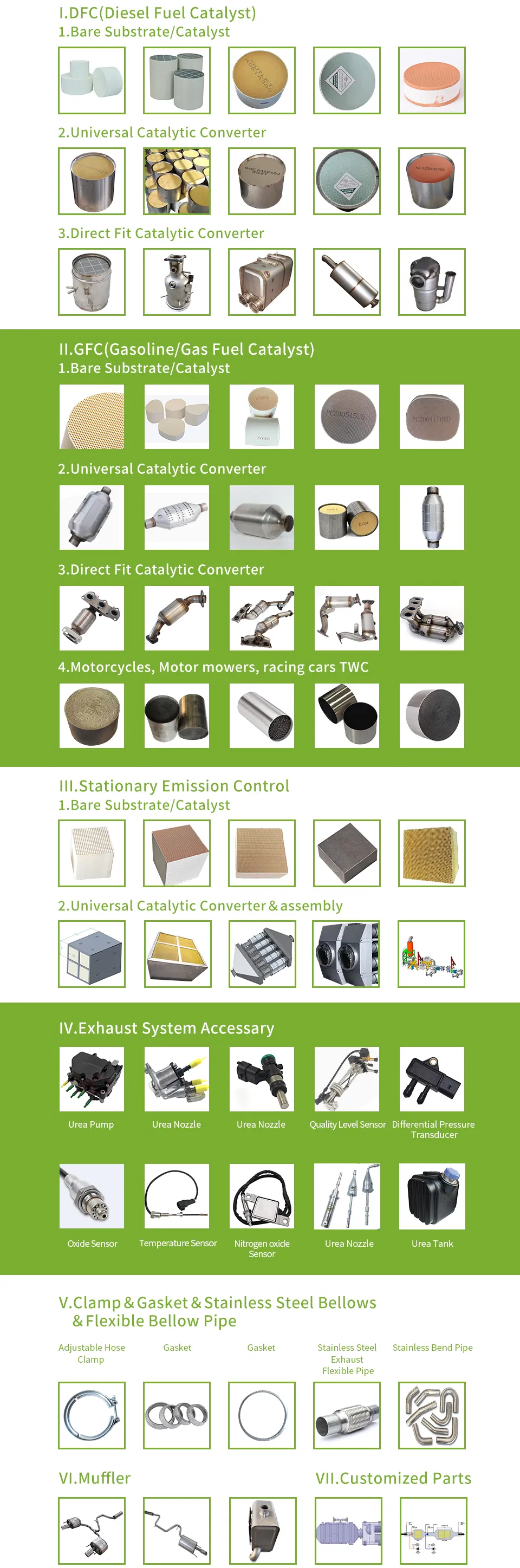 Product Category Classification
