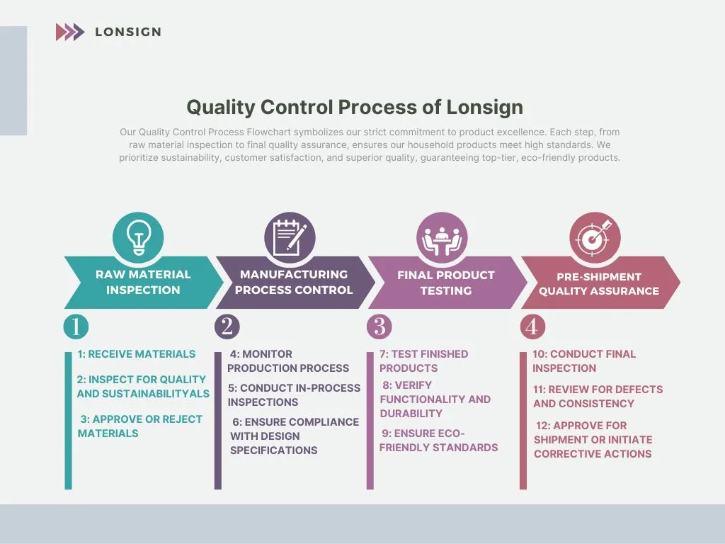 Universal Wholesale Durable Accessory Car Trunk Organizer