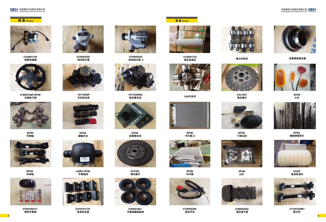 Product View