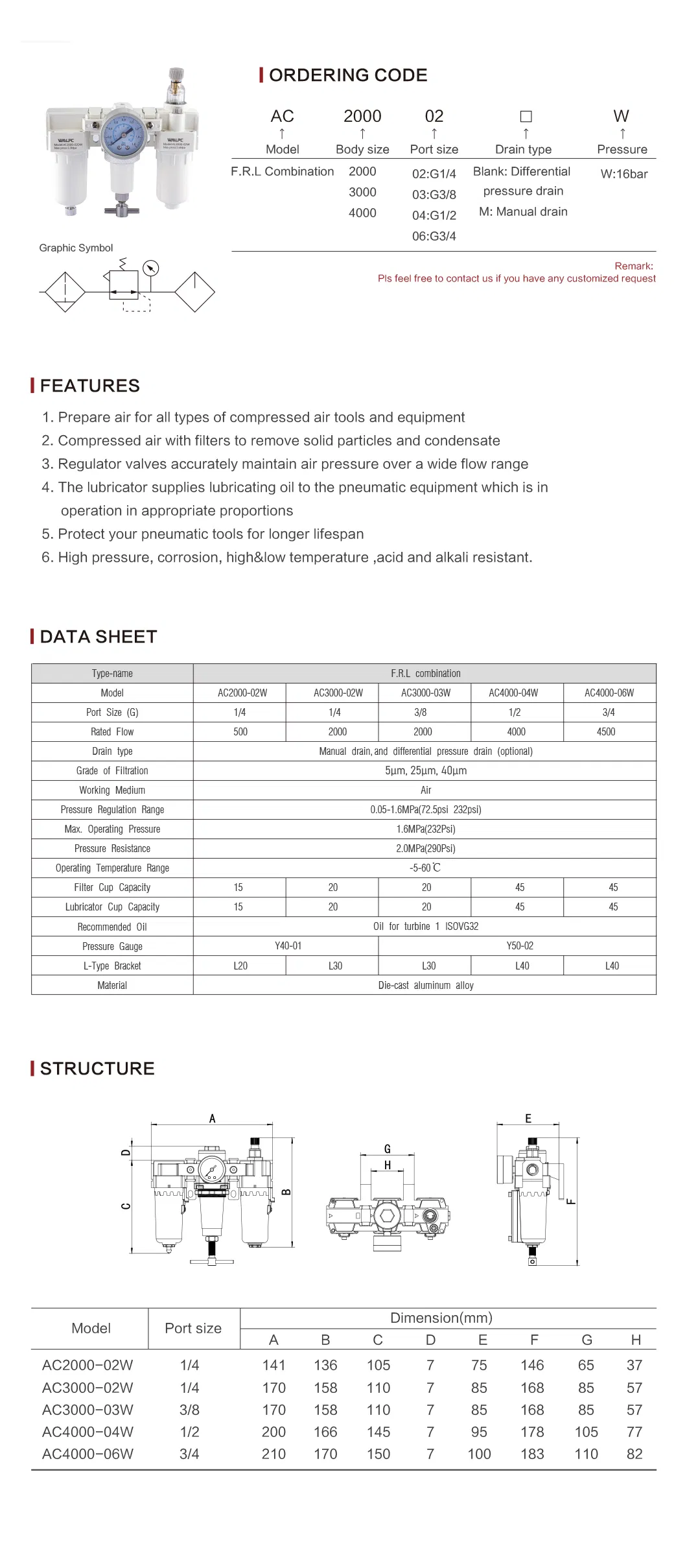 Diagrama de Ajuste