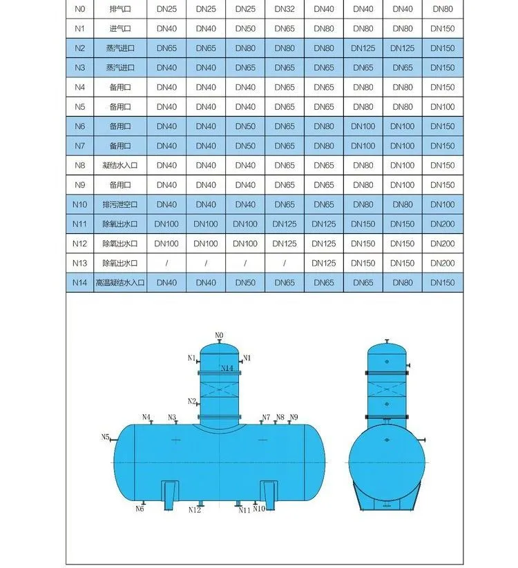 Industrial Deaerator Process